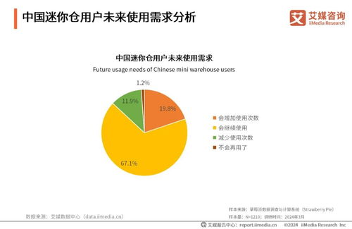 艾媒咨詢發(fā)布《2024年中國(guó)迷你倉(cāng)行業(yè)發(fā)展與消費(fèi)洞察分析報(bào)告》 軟硬件開發(fā)驅(qū)動(dòng)行業(yè)數(shù)字化轉(zhuǎn)型