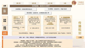 數(shù)字化賦能家裝新生態(tài) 互聯(lián)網(wǎng)家裝品牌規(guī)劃與軟硬件營銷推廣方案分享